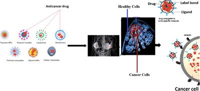 A Review on Nanocarrier Mediated Treatment and Management of Triple Negative Breast Cancer: A Saudi Arabian Scenario